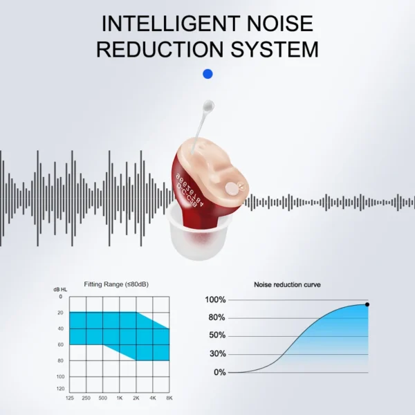 T12 Hearing Aids - Image 3