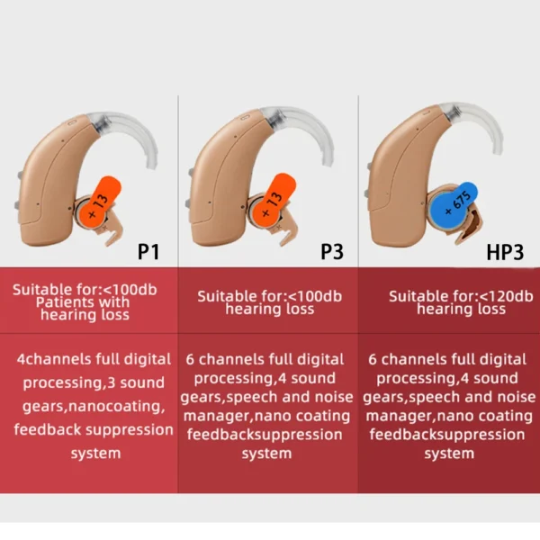 Hearing Aid 120dB 6 Channels - Image 2