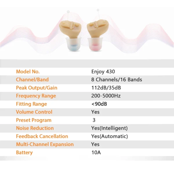 Best Quality Mini CIC Hearing Aid Invisible - Image 6